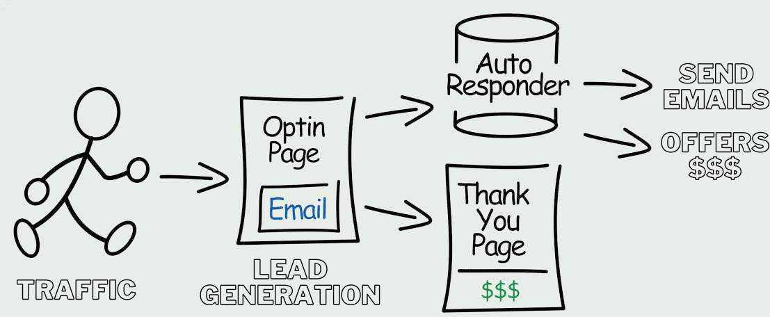 Online Business Blueprint - schema