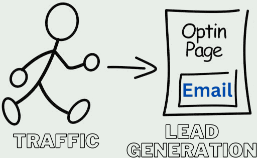 Image of Driving Traffic to the Opt-In Page